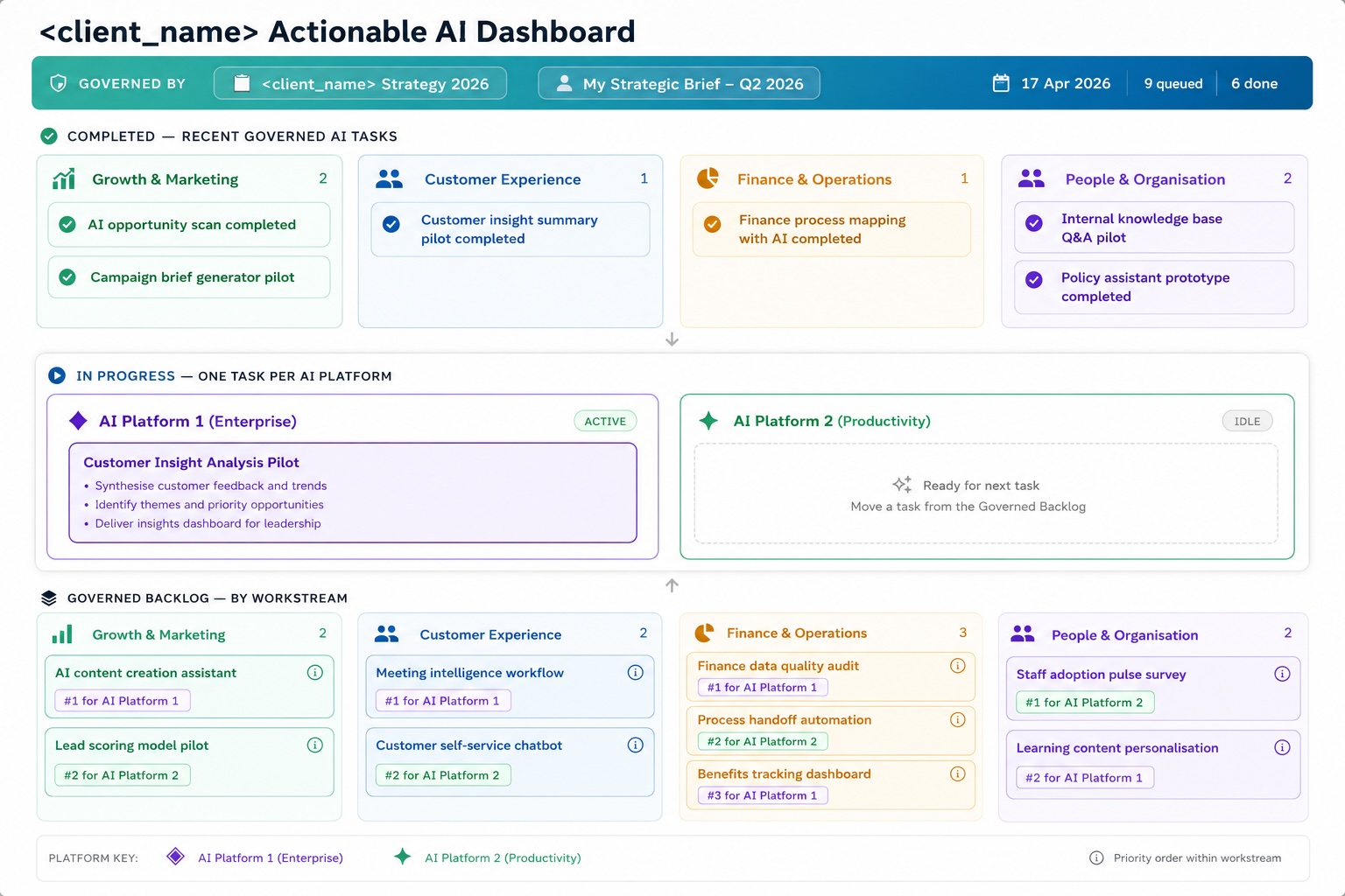 AI Value Worx governance dashboard